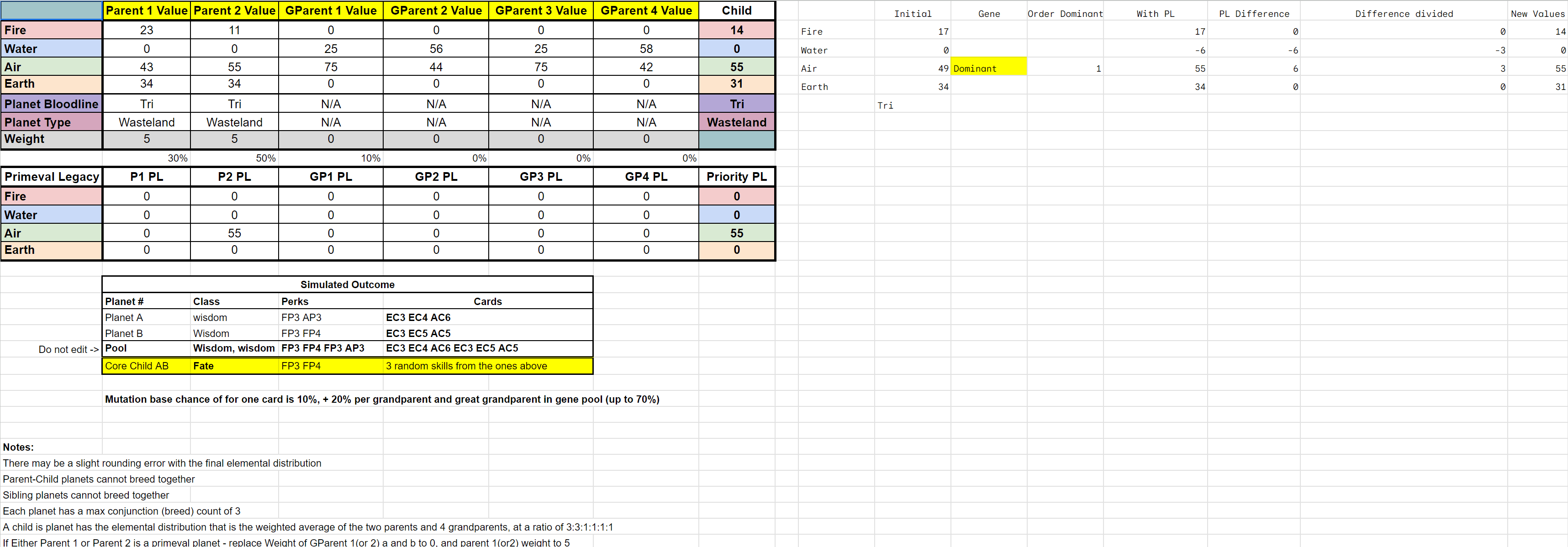 Apeiron Breeding Guide