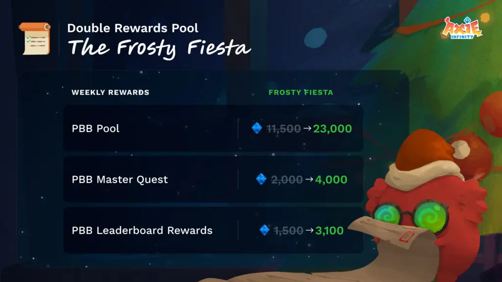 Double Rewards Pool