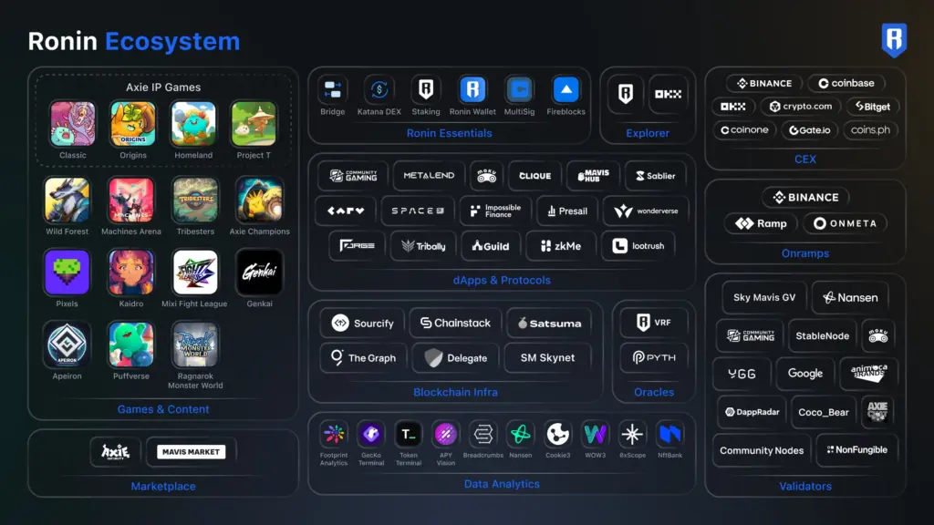 Ronin Ecosystem